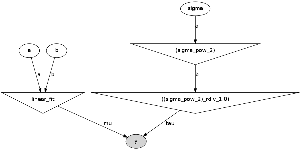 Диаграмма размаха python