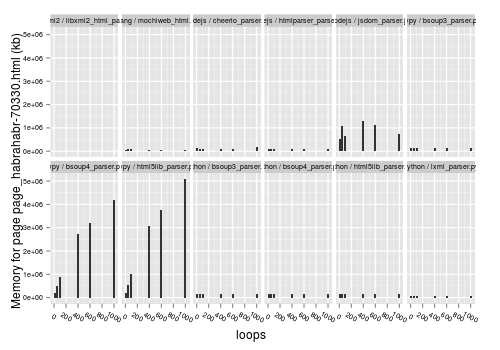 html_parser_bench_pre-010