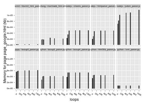 html_parser_bench_dropped_pre-009