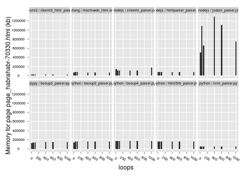 html_parser_bench_dropped_pre-010