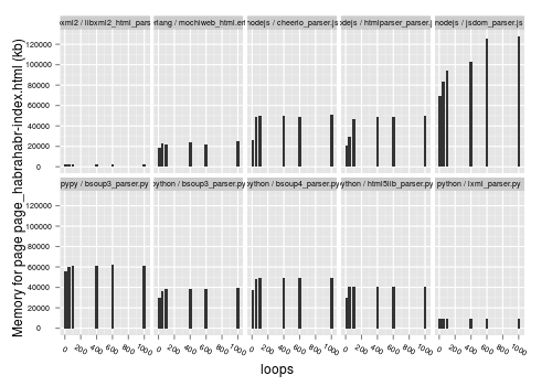 html_parser_bench_dropped_pre-011