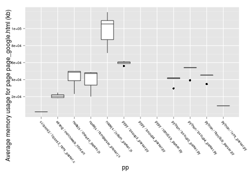 html_parser_bench_dropped_pre-013