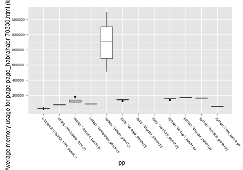 html_parser_bench_dropped_pre-014