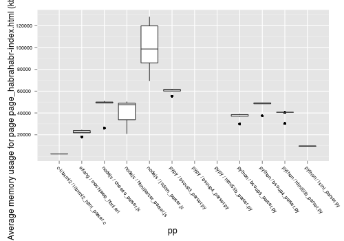 html_parser_bench_dropped_pre-015