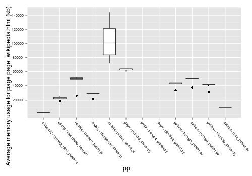 html_parser_bench_dropped_pre-016