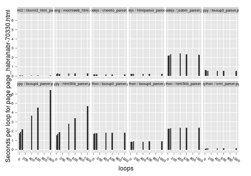 html_parser_bench_pre-002