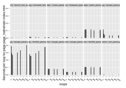 html_parser_bench_pre-003