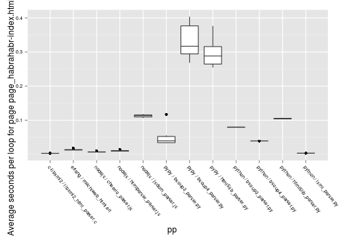 html_parser_bench_pre-007