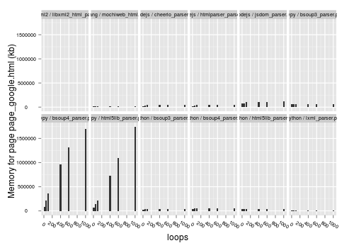 html_parser_bench_pre-009