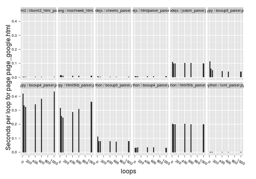 html_parser_bench_pre-001