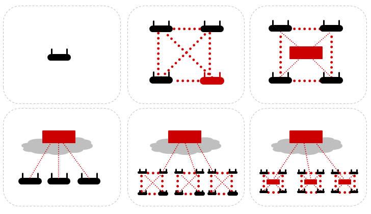 Настройка motorola wing 5