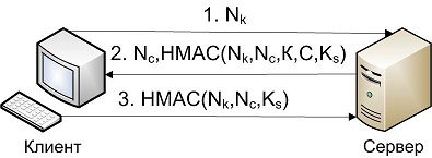 Безопасная аутентификация между клиентом и сервером без ввода логина и пароля