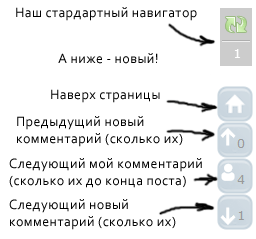 Более лучший навигатор по комментариям