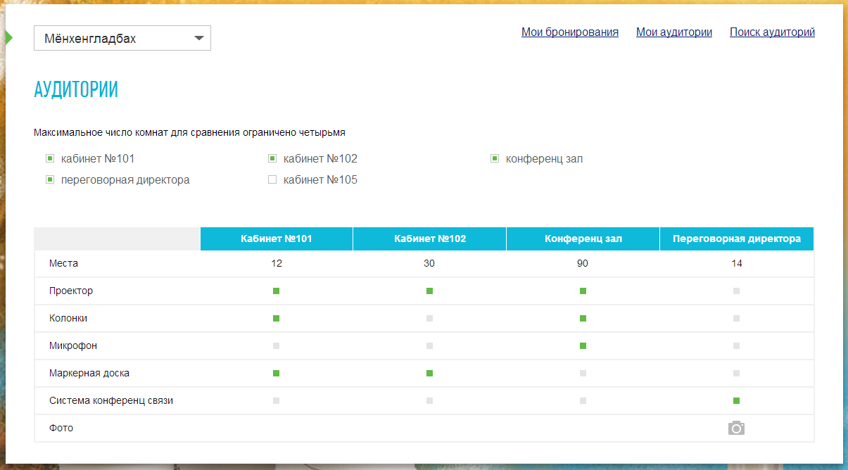 Бронирование переговорных комнат — интеграция SharePoint 2010 с Exchange 2010