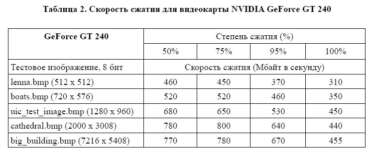 Коэффициент компрессии изображения