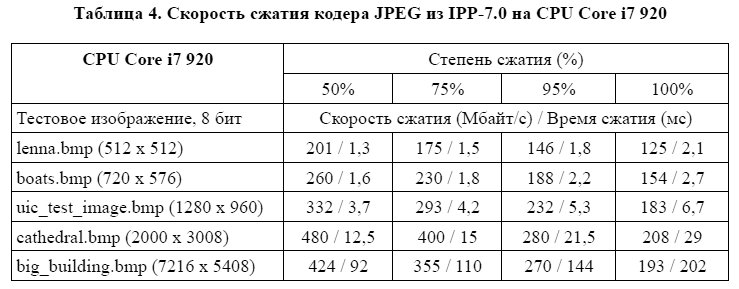 Формат картинки без сжатия