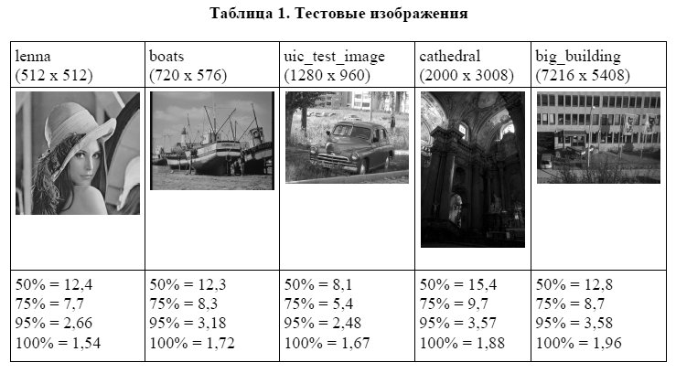 Как массово сжать фотографии