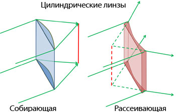 Часть 2. Сколько мегабит/с можно пропустить через зрительный нерв и какое разрешение у сетчатки? Немного теории