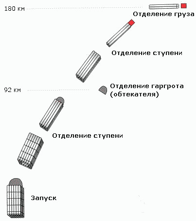 Частный космос — Per aspera ad astra