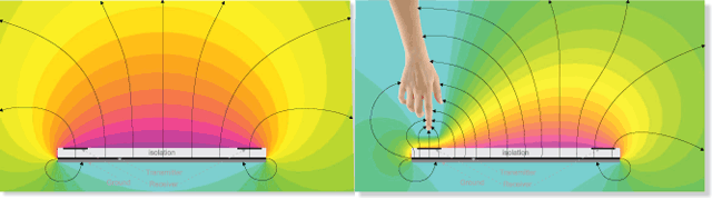 Чип для распознавания 3D жестов через электрическое поле