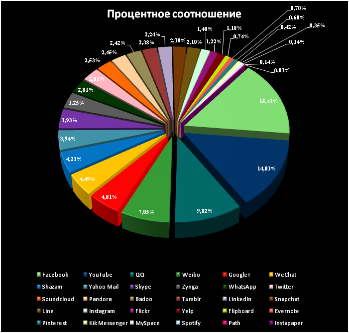 Что на самом деле люди делают в Интернете?