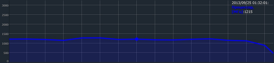 Что объединяет VDS, Ruby и 1С Битрикс: Корп.Портал? Jelastic на Infobox