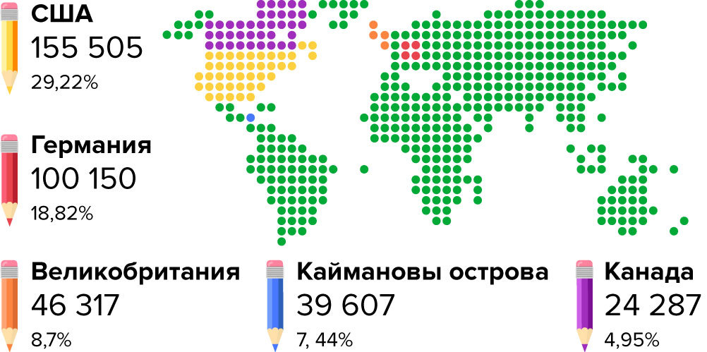 Что происходит на рынке new gTLD: актуальная статистика