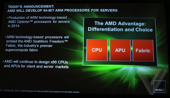 Rub to amd. AMD advantage. RUR to AMD. Dong to AMD.