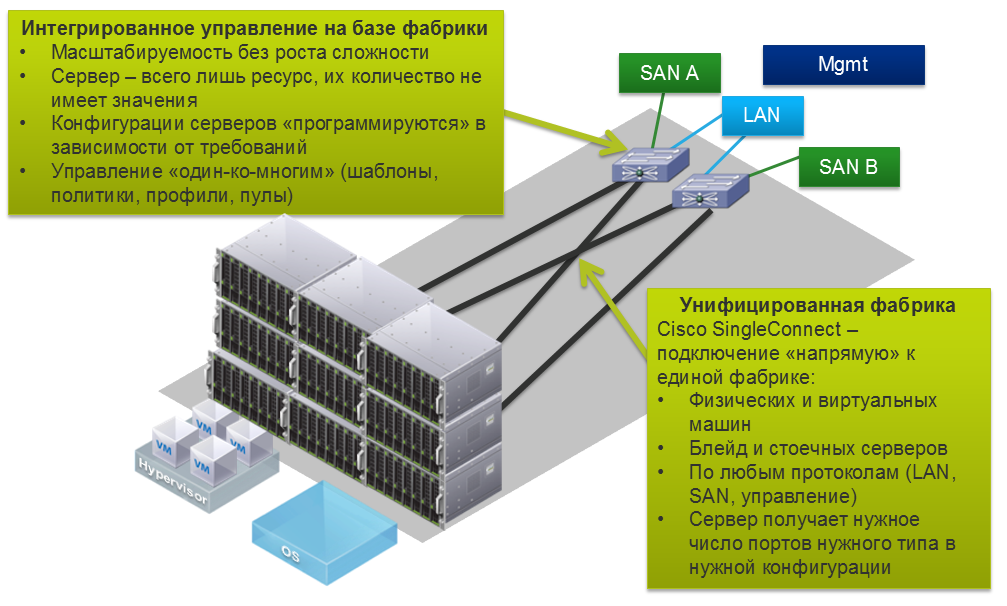 Масштабируемость проекта это