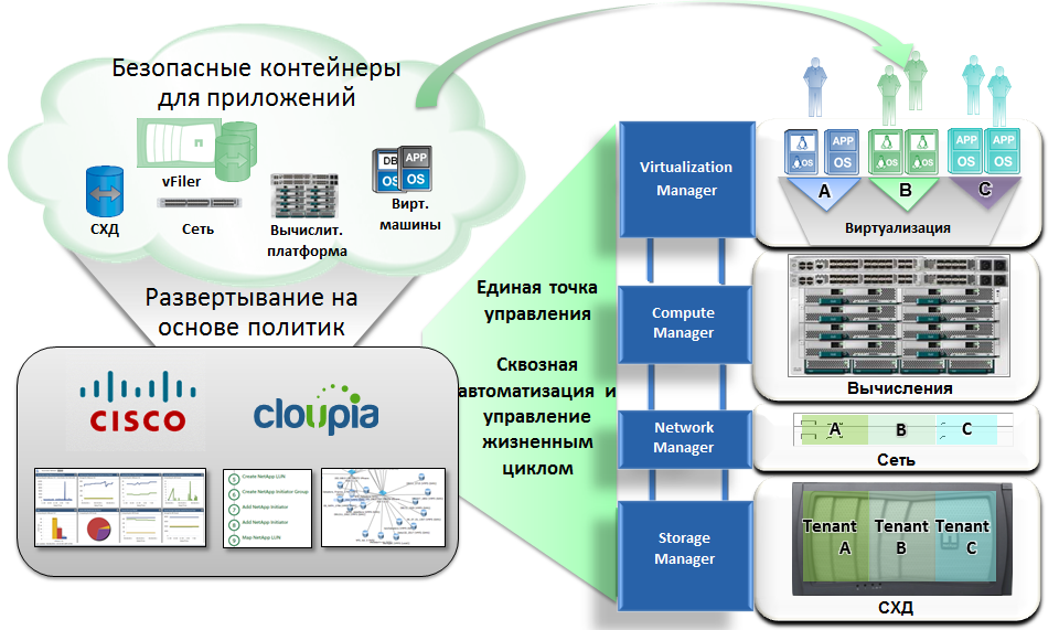 Точка управления