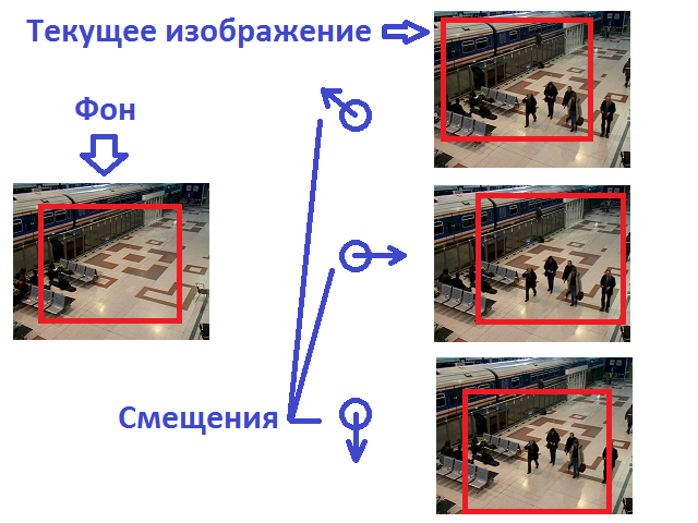 Программная стабилизация изображения