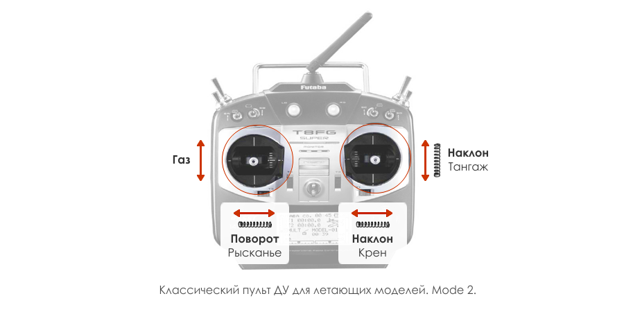 Как называется пульт для переключения слайдов презентации