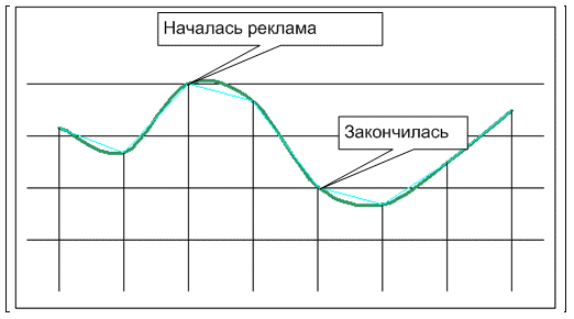 Ваш график