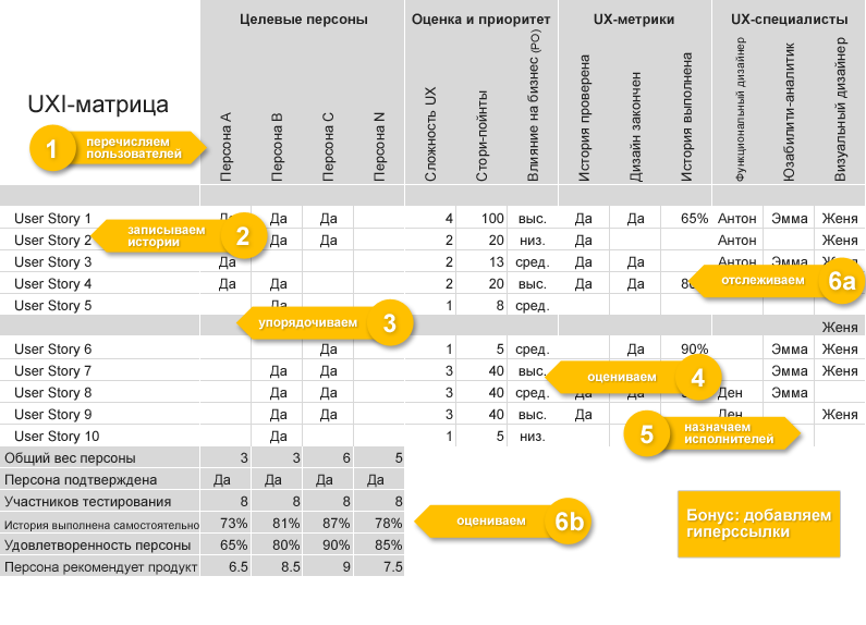 Делаем сплав гибкой разработки и User Experience (UX)