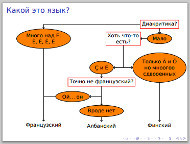 Блок схемы в latex