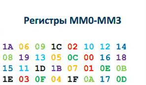 Дмитрий Скляров: «Внимательность и немного логики. Как сложное оказывается простым»