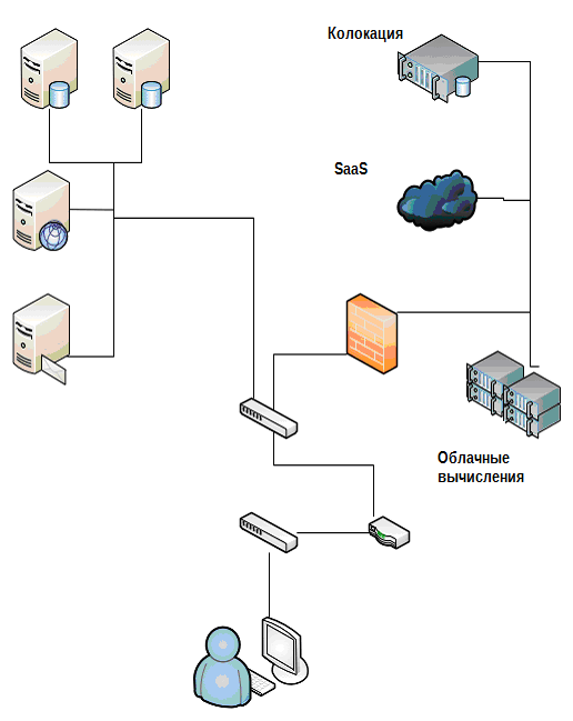Схема ит инфраструктуры предприятия
