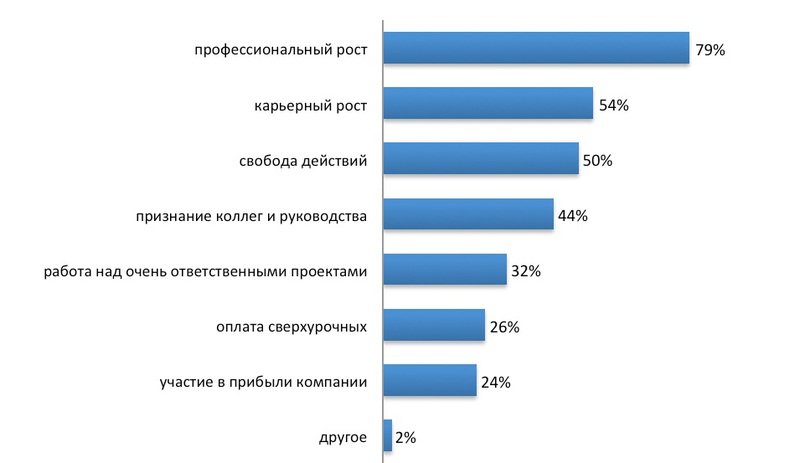 План моей профессиональной карьеры программиста