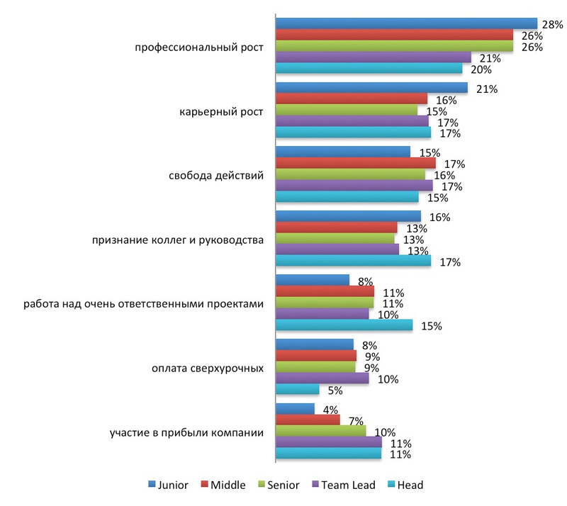 План моей профессиональной карьеры программиста