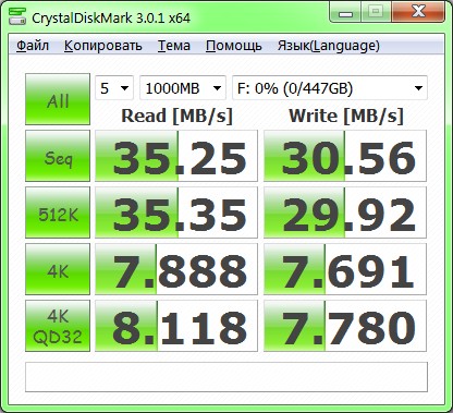 Доступный HyperX. Обзор и тест Kingston HyperX 3K 480 ГБ