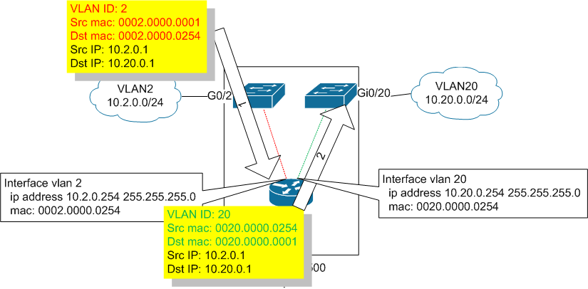 Дружим IPS Appliance и Многоуровневый коммутатор (Cisco IPS и Catalyst 6500)