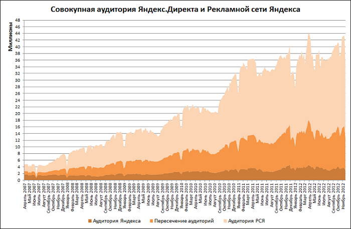 eTarget13: ВКонтакте рассказал о партнёре с доходом в 300К рублей в неделю