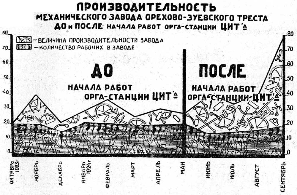 Институт труда. Центральный институт труда СССР. Гастев институт труда. Научная школа центрального института труда (а к Гастев). Презентация Центральный институт труда.