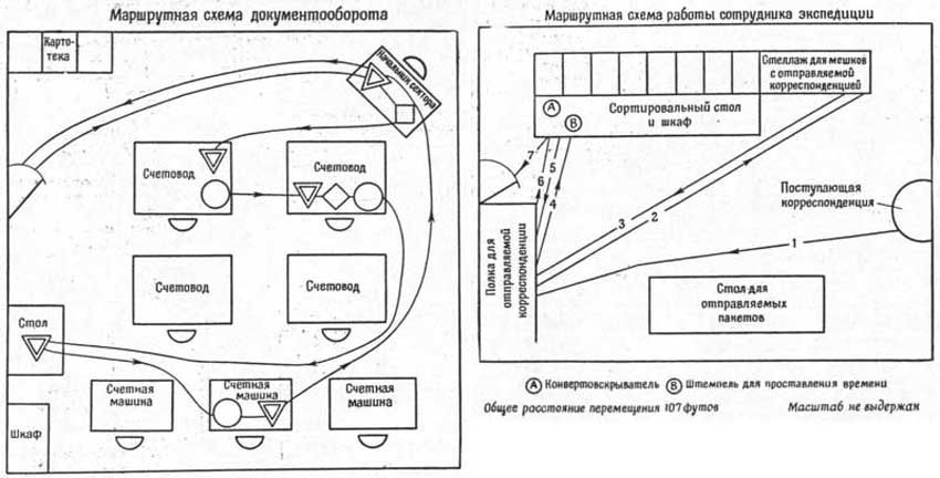 Маршрутная схема это