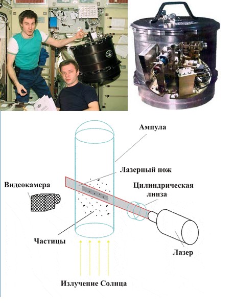 Эксперимент «Плазменный кристалл» и наука на МКС