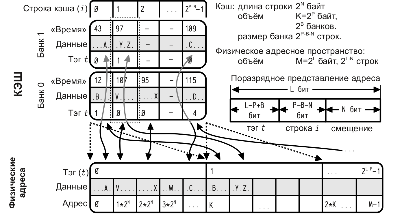 Кэш строка