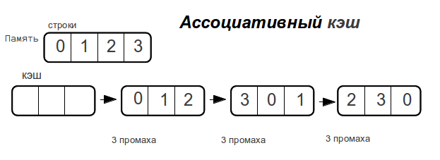 Экспериментальное определение характеристик кэш памяти