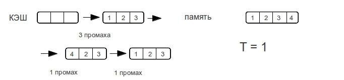 Экспериментальное определение характеристик кэш памяти