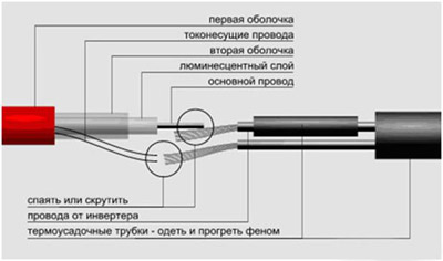 Электролюминесцентная подсветка: холодный неон