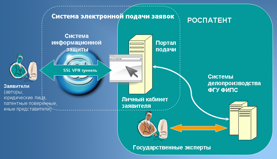 Общий порядок подачи электронных документов. Электронная заявка. Электронная подача заявки. Взаимодействие с пользователем. Дизайн электронных заявок.